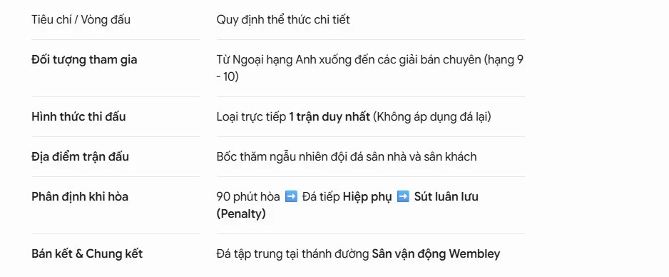 tim-hieu-cup-fa-la-gi-the-thuc-cua-giai-lau-doi-nhat-nuoc-anh-a12