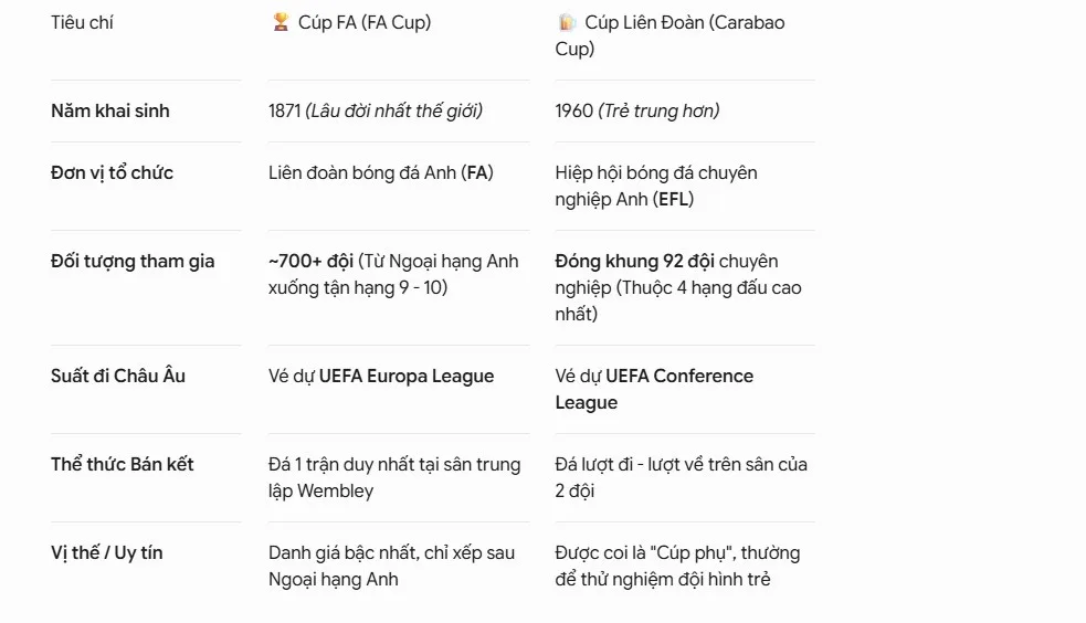 tim-hieu-cup-fa-la-gi-the-thuc-cua-giai-lau-doi-nhat-nuoc-anh-999a1
