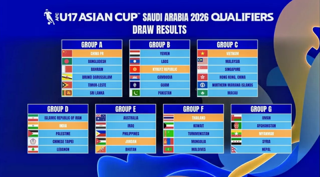 U17 châu Á 2026